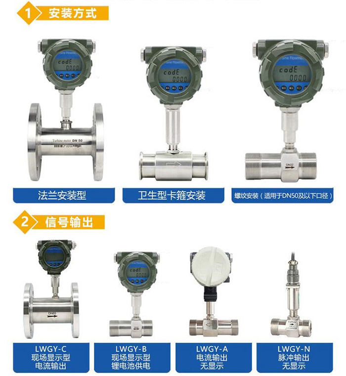 dn25渦輪流量計(jì)傳感器分類圖