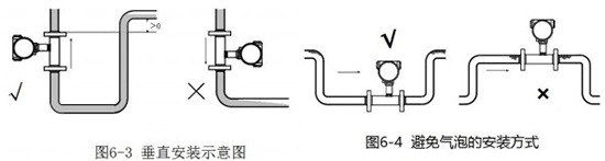 二甲苯流量計(jì)垂直安裝示意圖