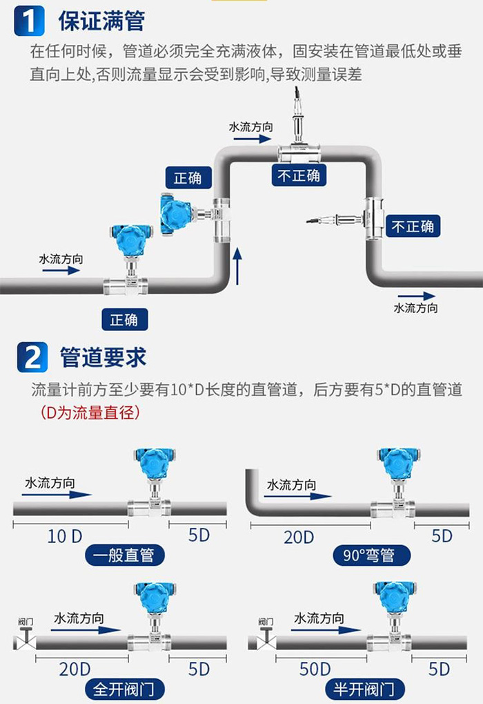 高溫液體流量計管道安裝方式圖