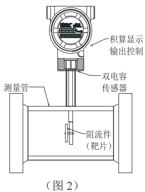 液氧流量計結(jié)構(gòu)圖