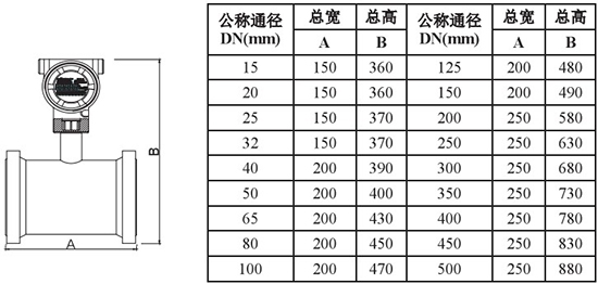 液氧流量計管道式外形尺寸表