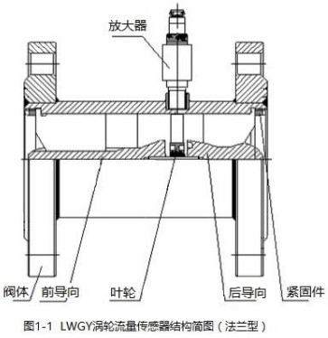 甲醛流量計(jì)法蘭型結(jié)構(gòu)圖