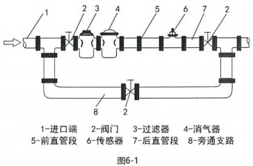 甲醛流量計(jì)安裝方法圖