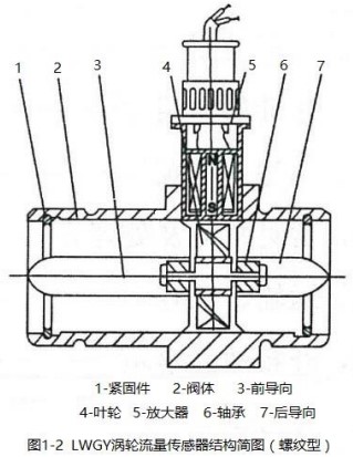 冷卻液流量計(jì)螺紋型結(jié)構(gòu)圖