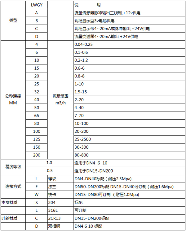 液體定量流量計(jì)規(guī)格選型表