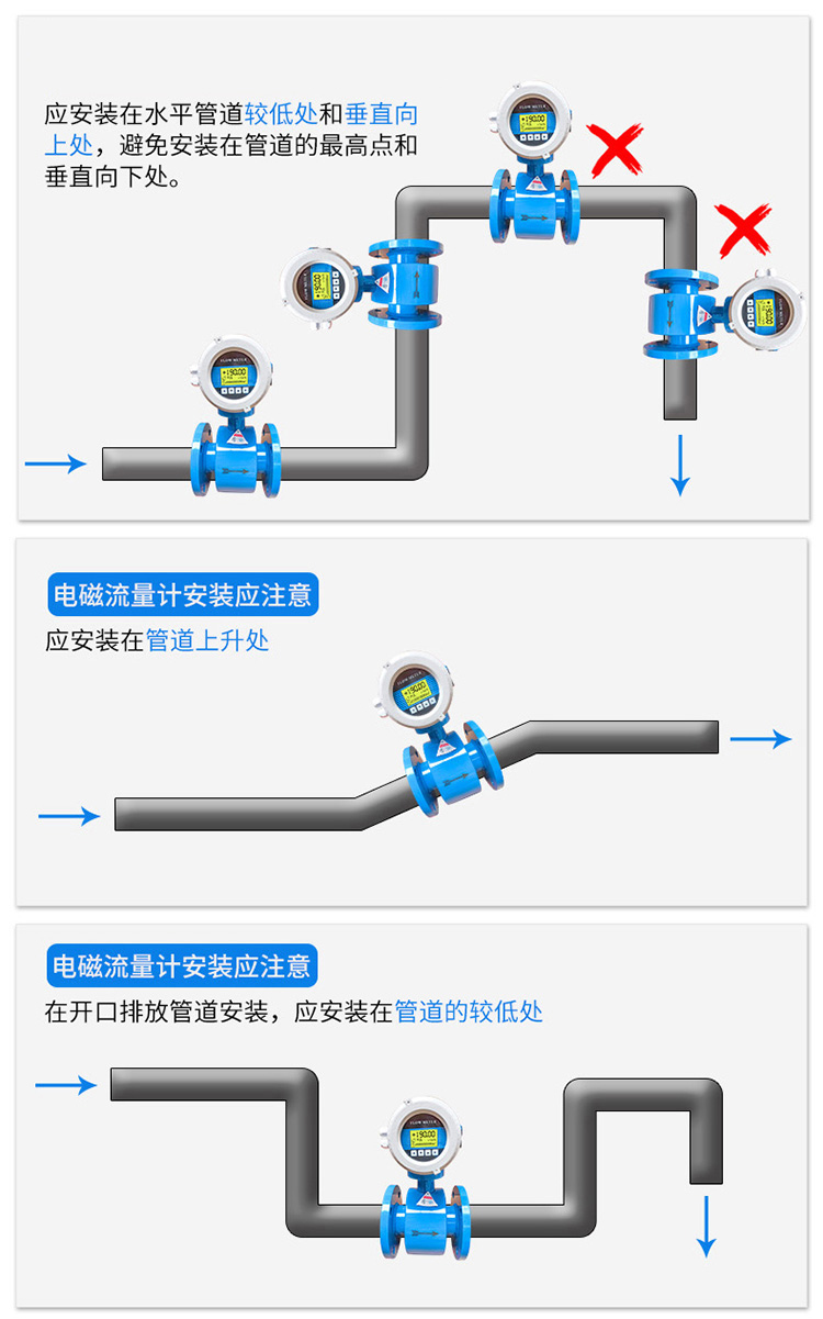 泥漿流量計(jì)管道安裝方式圖