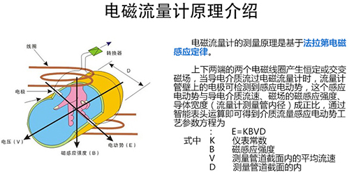 水泥漿流量計工作原理圖