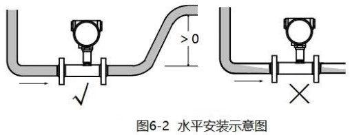 dn50液體渦輪流量計(jì)水平安裝示意圖