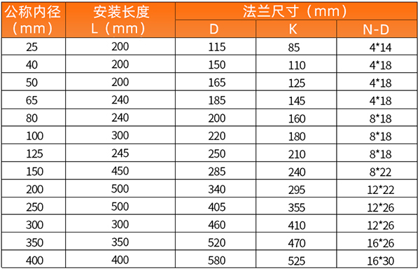 天然氣流量計(jì)安裝尺寸表