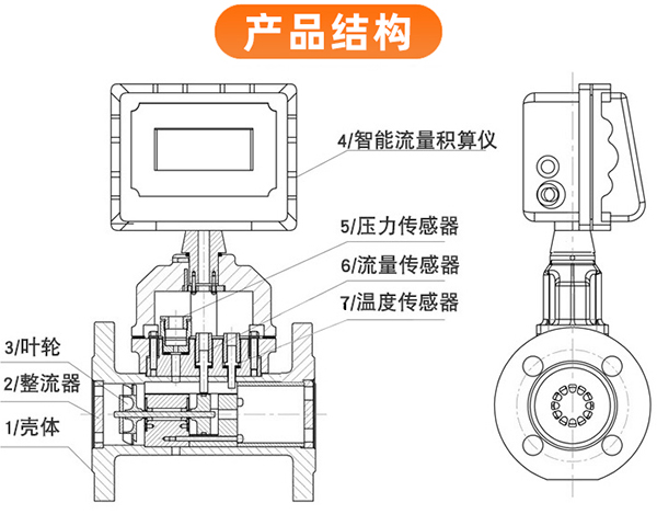 dn80氣體渦輪流量計(jì)外形圖