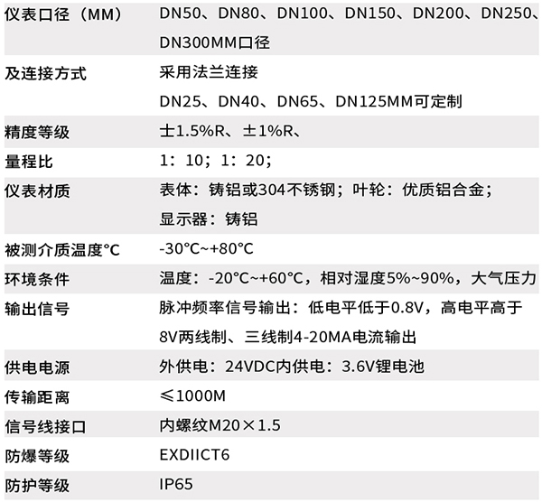 lwq渦輪流量計技術參數(shù)對照表