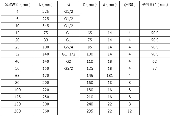 自來(lái)水流量計(jì)安裝尺寸表