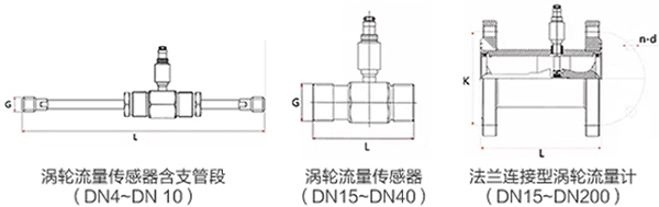 藥水流量計傳感器外形圖