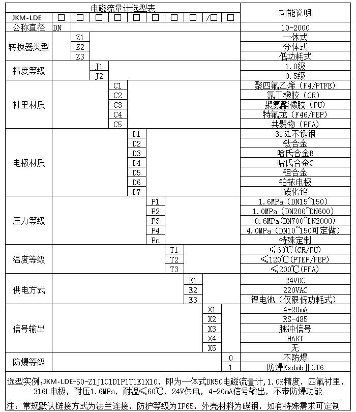 大口徑水流量計規(guī)格選型表