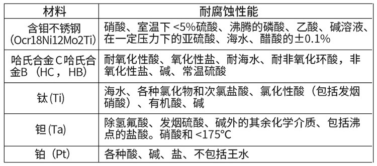 堿水流量計(jì)電*材料對照表