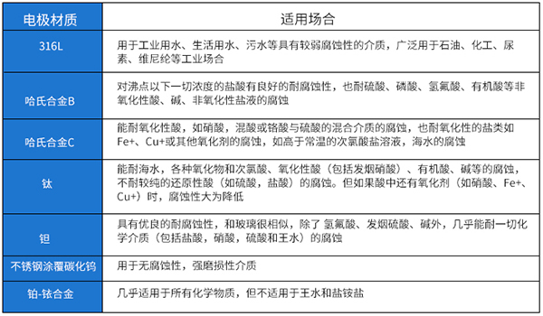 自來水計(jì)量表電*材料選型表