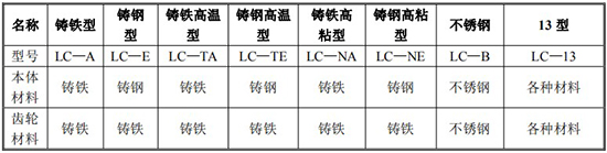 重油流量計(jì)材質(zhì)對(duì)照表