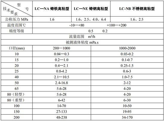 高粘度原油流量計(jì)技術(shù)參數(shù)表