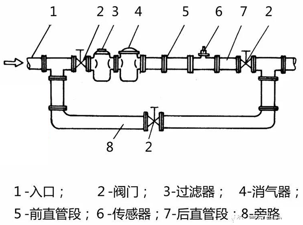 船用柴油流量計安裝布置圖