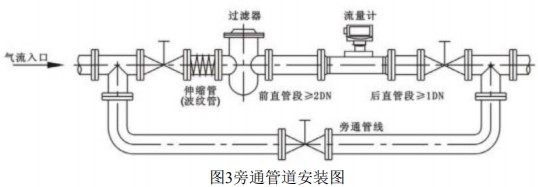 氣體渦輪流量計安裝方式圖