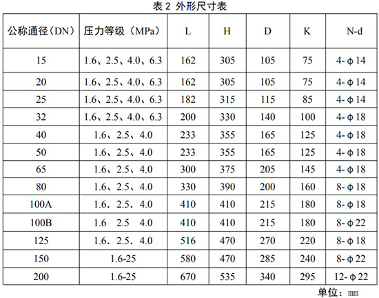 一氧化碳流量計外形尺寸表