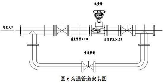 一氧化碳流量計安裝示意圖