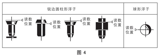 lzb轉(zhuǎn)子流量計正確讀數(shù)示意圖