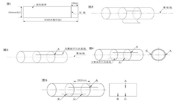 插入式超聲波流量計(jì)安裝方式