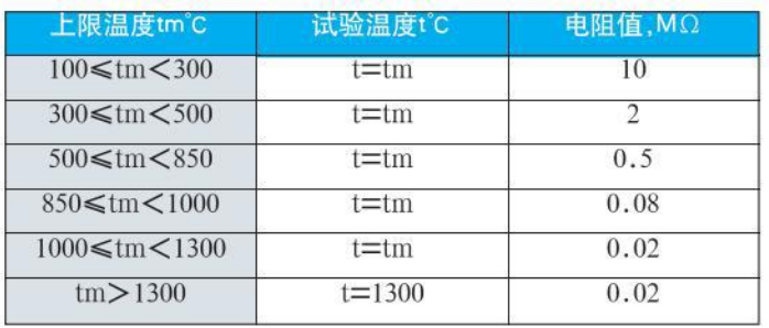 熱電偶溫度計(jì)絕緣電阻對(duì)照表