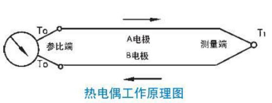 熱電偶溫度計(jì)工作原理圖