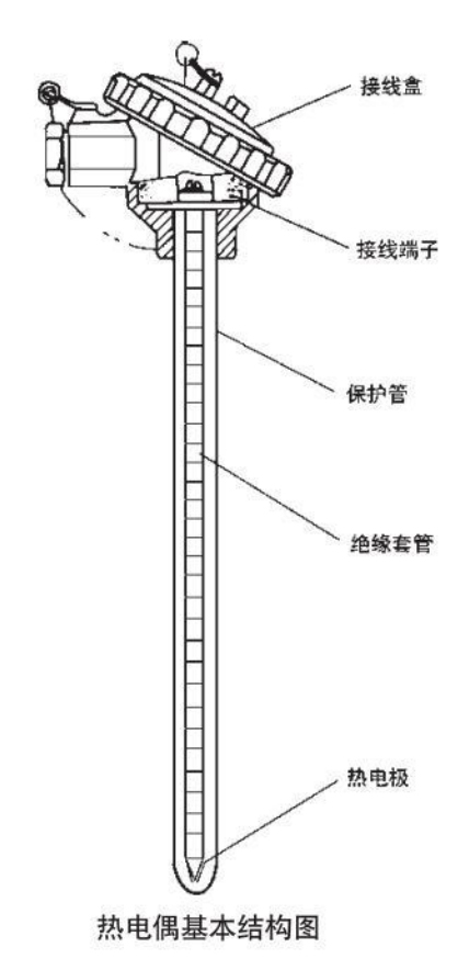 熱電偶溫度計(jì)基本結(jié)構(gòu)圖