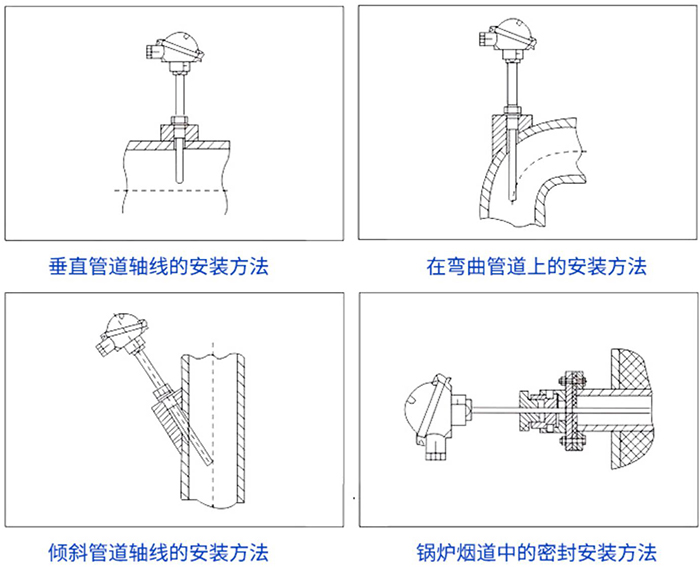 熱電偶溫度計(jì)安裝方法示意圖