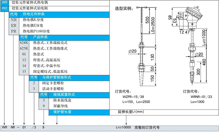 電站測溫專用熱電偶鎧裝元件延伸式選型表