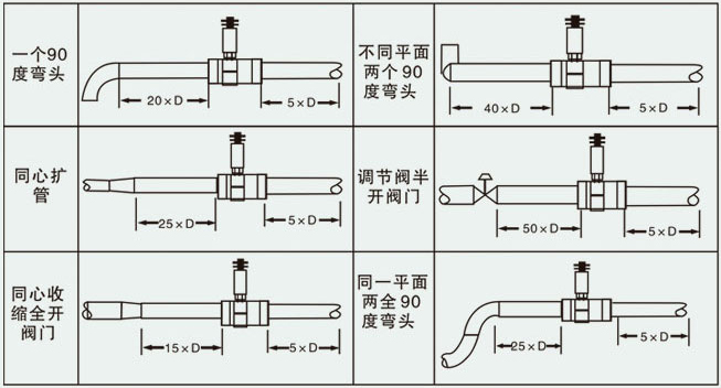 酒精流量計(jì)安裝方式圖