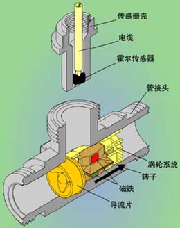 二甲苯流量計(jì)工作原理圖