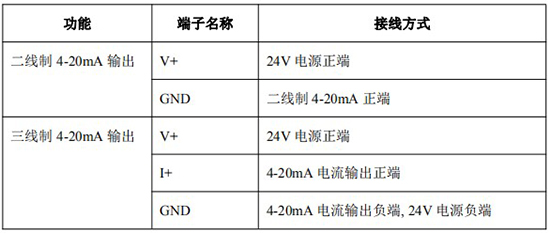 不銹鋼橢圓齒輪流量計(jì)4-20mA接線對照表