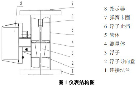 液體轉(zhuǎn)子流量計(jì)結(jié)構(gòu)圖