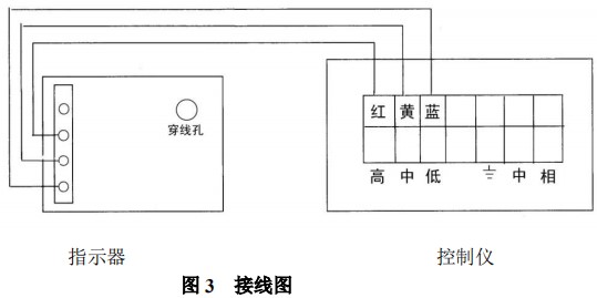 液體轉(zhuǎn)子流量計(jì)限位報(bào)警開(kāi)關(guān)接線圖