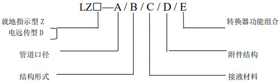 液體轉(zhuǎn)子流量計(jì)型號(hào)圖