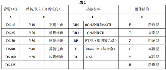 液體轉(zhuǎn)子流量計(jì)選型參數(shù)表