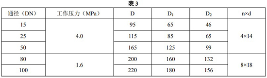 液體轉(zhuǎn)子流量計(jì)安裝尺寸表一