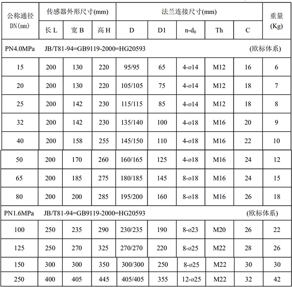 濃堿流量計尺寸對照表一