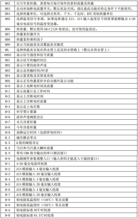 油漆流量計菜單對照表四