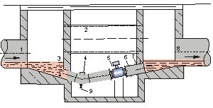 測水流量計井內(nèi)安裝方式圖