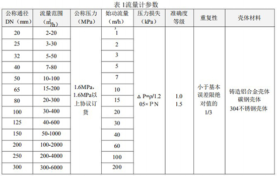 氣體渦輪流量計流量范圍表